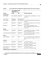 Preview for 275 page of Cisco 7970G - IP Phone VoIP Administration Manual