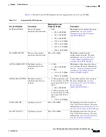 Preview for 39 page of Cisco 819 series Installation Manual