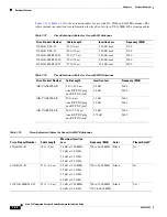 Preview for 40 page of Cisco 819 series Installation Manual