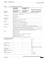 Preview for 80 page of Cisco 819 series Installation Manual