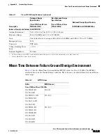 Preview for 81 page of Cisco 819 series Installation Manual