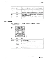 Preview for 47 page of Cisco 8200 Series Hardware Installation Manual