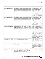 Preview for 33 page of Cisco 8851 Administration Manual