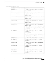 Preview for 257 page of Cisco 8851 Administration Manual