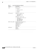 Preview for 98 page of Cisco AIR-AP1100MNTGKIT= - Network Device Mounting Hardware Installation Manual