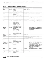 Preview for 264 page of Cisco ASA 5508-X Configuration Manual