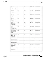 Preview for 13 page of Cisco ASA 5508-X Hardware Installation Manual