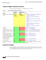 Preview for 10 page of Cisco ASA 5512-X Configuration Manual