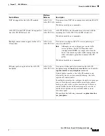 Preview for 397 page of Cisco ASA 5512-X Configuration Manual