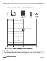 Preview for 176 page of Cisco ASR 5000 Series Product Overview