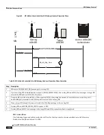 Preview for 184 page of Cisco ASR 5000 Series Product Overview