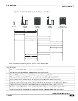 Preview for 195 page of Cisco ASR 5000 Series Product Overview