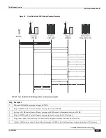 Preview for 197 page of Cisco ASR 5000 Series Product Overview