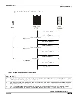 Preview for 199 page of Cisco ASR 5000 Series Product Overview