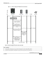 Preview for 201 page of Cisco ASR 5000 Series Product Overview