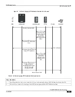 Preview for 203 page of Cisco ASR 5000 Series Product Overview