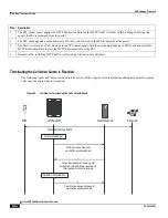 Preview for 204 page of Cisco ASR 5000 Series Product Overview