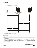 Preview for 207 page of Cisco ASR 5000 Series Product Overview