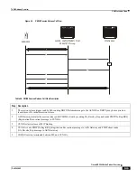 Preview for 209 page of Cisco ASR 5000 Series Product Overview