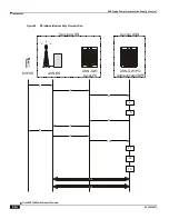 Preview for 230 page of Cisco ASR 5000 Series Product Overview