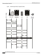 Preview for 274 page of Cisco ASR 5000 Series Product Overview