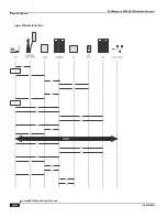 Preview for 344 page of Cisco ASR 5000 Series Product Overview