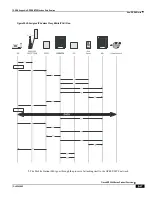 Preview for 347 page of Cisco ASR 5000 Series Product Overview