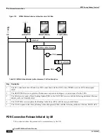 Preview for 414 page of Cisco ASR 5000 Series Product Overview