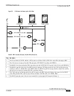 Preview for 415 page of Cisco ASR 5000 Series Product Overview