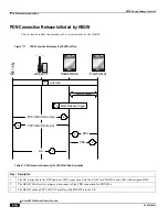 Preview for 416 page of Cisco ASR 5000 Series Product Overview