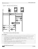 Preview for 418 page of Cisco ASR 5000 Series Product Overview