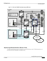 Preview for 511 page of Cisco ASR 5000 Series Product Overview