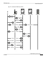 Preview for 557 page of Cisco ASR 5000 Series Product Overview