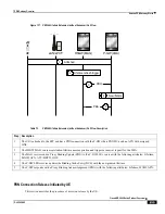 Preview for 559 page of Cisco ASR 5000 Series Product Overview