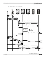 Preview for 565 page of Cisco ASR 5000 Series Product Overview