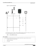 Preview for 691 page of Cisco ASR 5000 Series Product Overview