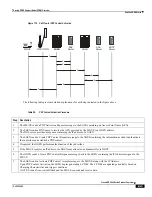 Preview for 693 page of Cisco ASR 5000 Series Product Overview