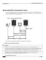 Preview for 694 page of Cisco ASR 5000 Series Product Overview