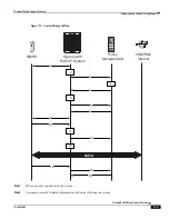 Preview for 717 page of Cisco ASR 5000 Series Product Overview