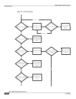 Preview for 840 page of Cisco ASR 5000 Series Product Overview