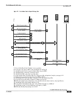 Preview for 885 page of Cisco ASR 5000 Series Product Overview