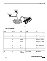 Preview for 955 page of Cisco ASR 5000 Series Product Overview