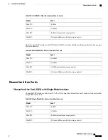 Preview for 261 page of Cisco ASR 5000 Installation Manual