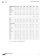 Preview for 274 page of Cisco ASR 5000 Installation Manual