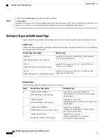 Preview for 132 page of Cisco ASR 5500 System Administration Manual