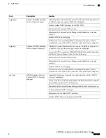 Preview for 351 page of Cisco ASR 5500 System Administration Manual