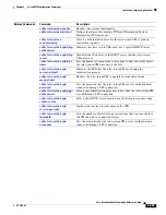 Preview for 281 page of Cisco Broadband Cable Reference Manual