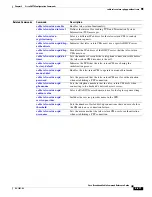 Preview for 283 page of Cisco Broadband Cable Reference Manual