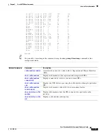 Preview for 627 page of Cisco Broadband Cable Reference Manual