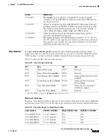 Preview for 629 page of Cisco Broadband Cable Reference Manual